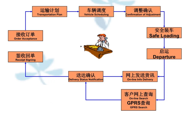 苏州到西峰搬家公司-苏州到西峰长途搬家公司