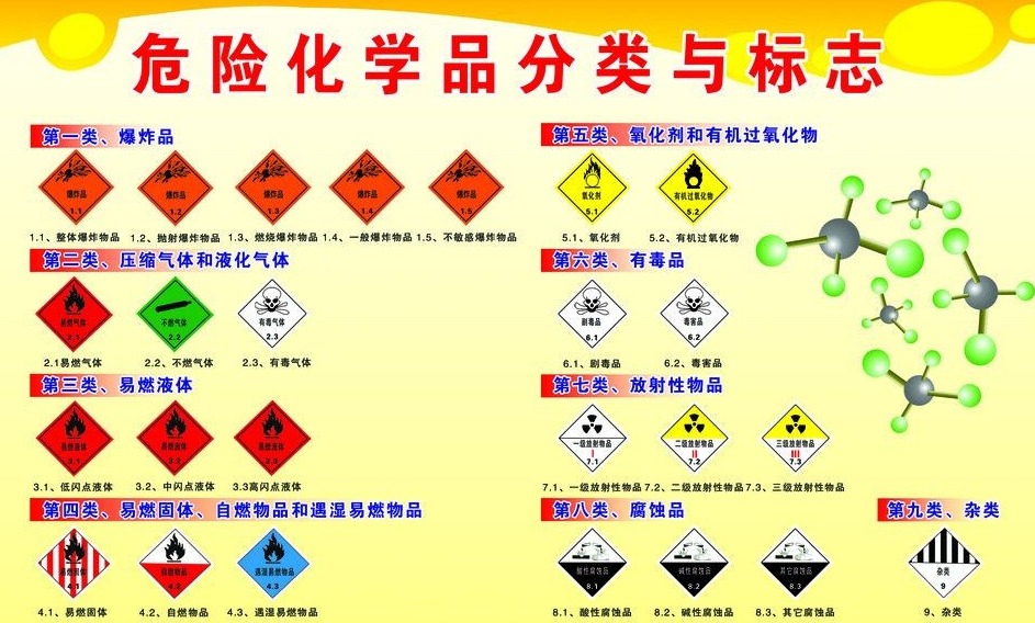 上海到西峰危险品运输